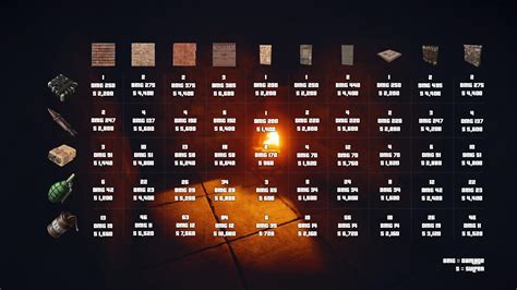 c4 for sheet metal wall|explosive rust chart.